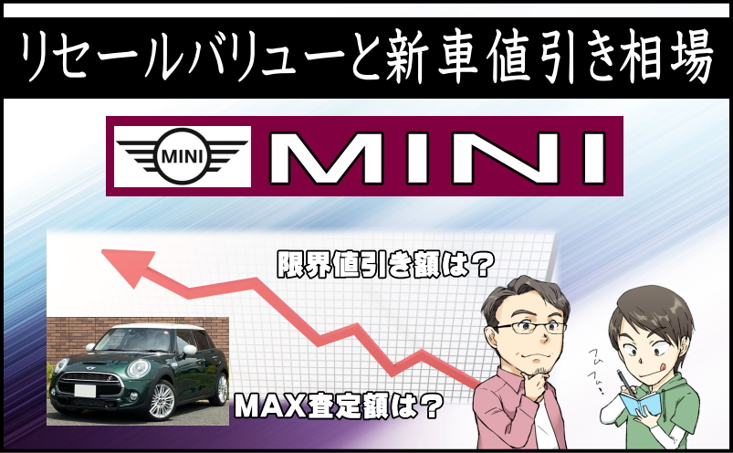 MINIのリセールバリューと新車値引き相場