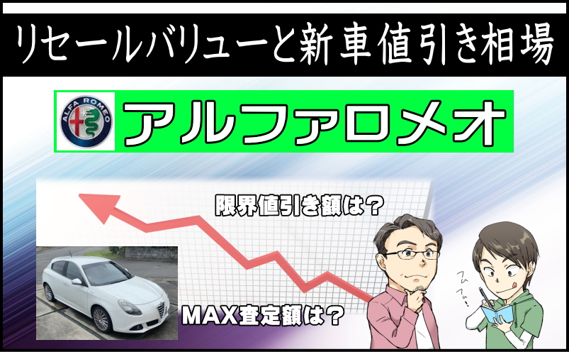 アルファロメオのリセールバリューと新車値引き相場