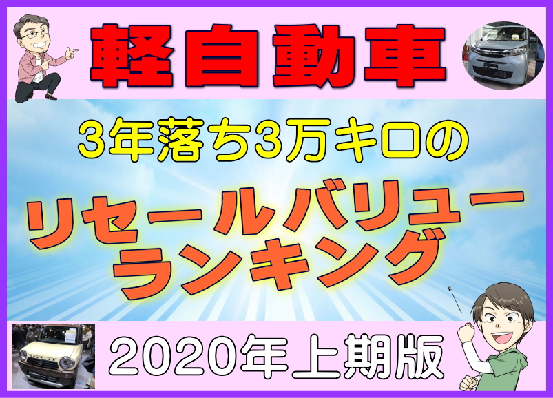 軽自動車 3年落ち3万キロのリセールバリューランキング年上期版 夢あるカーライフ 夢カー