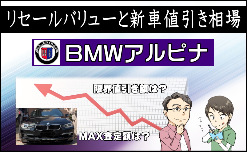 BMWアルピナのリセールバリューと新車値引き相場