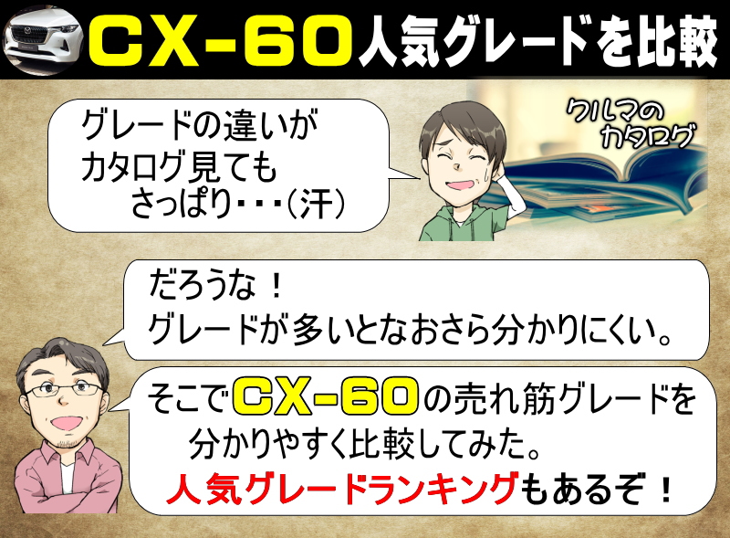 CX-60の人気グレードを徹底比較